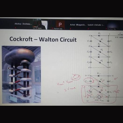 Fault analysis of Power System