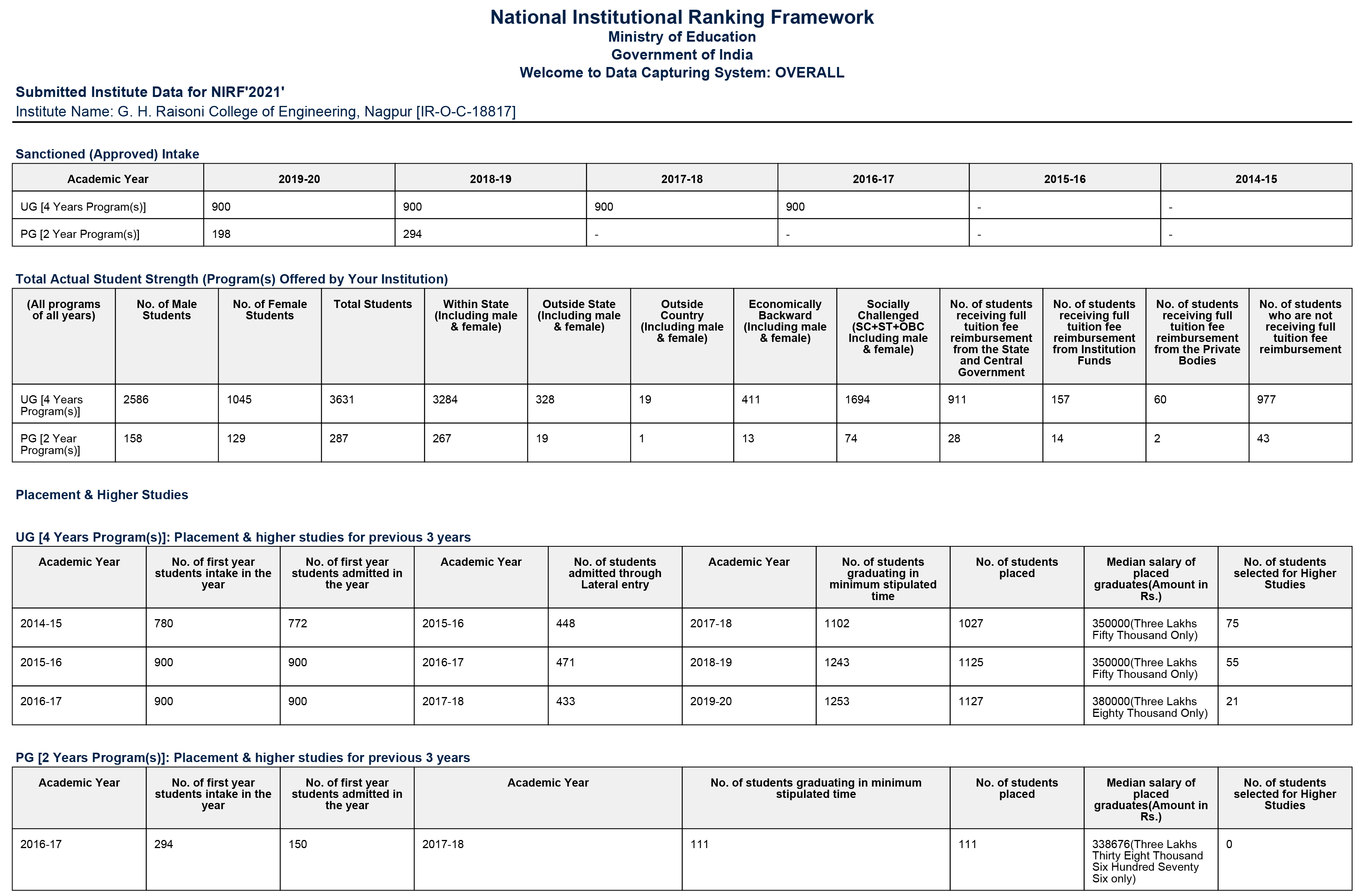 NIRF-2021
