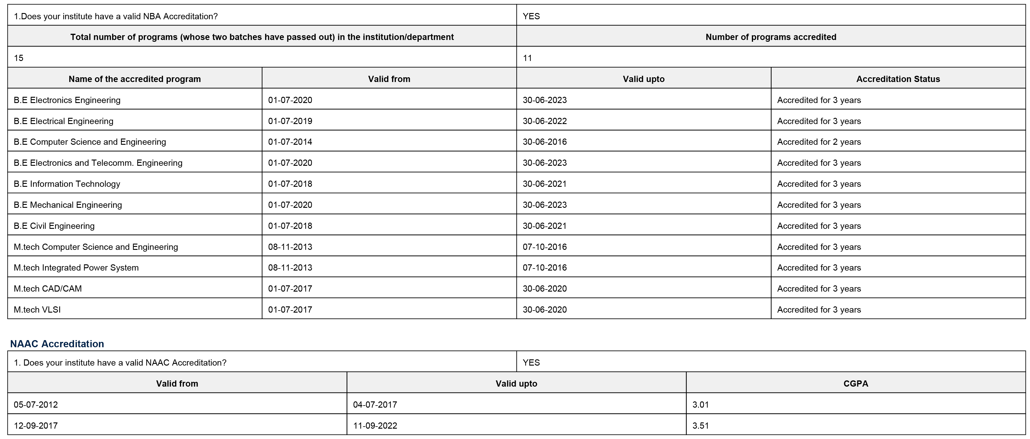 NIRF-2021
