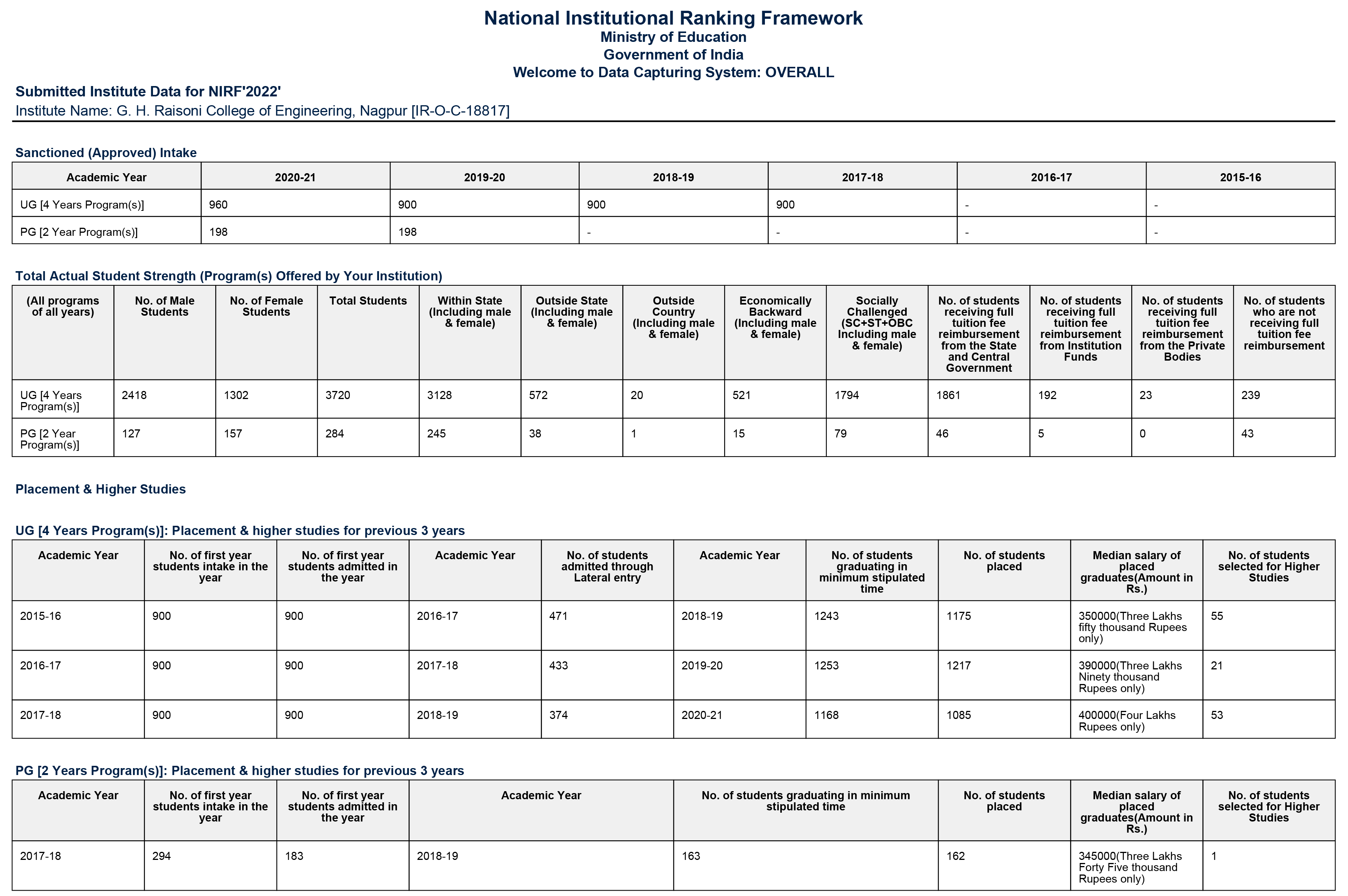NIRF-2021