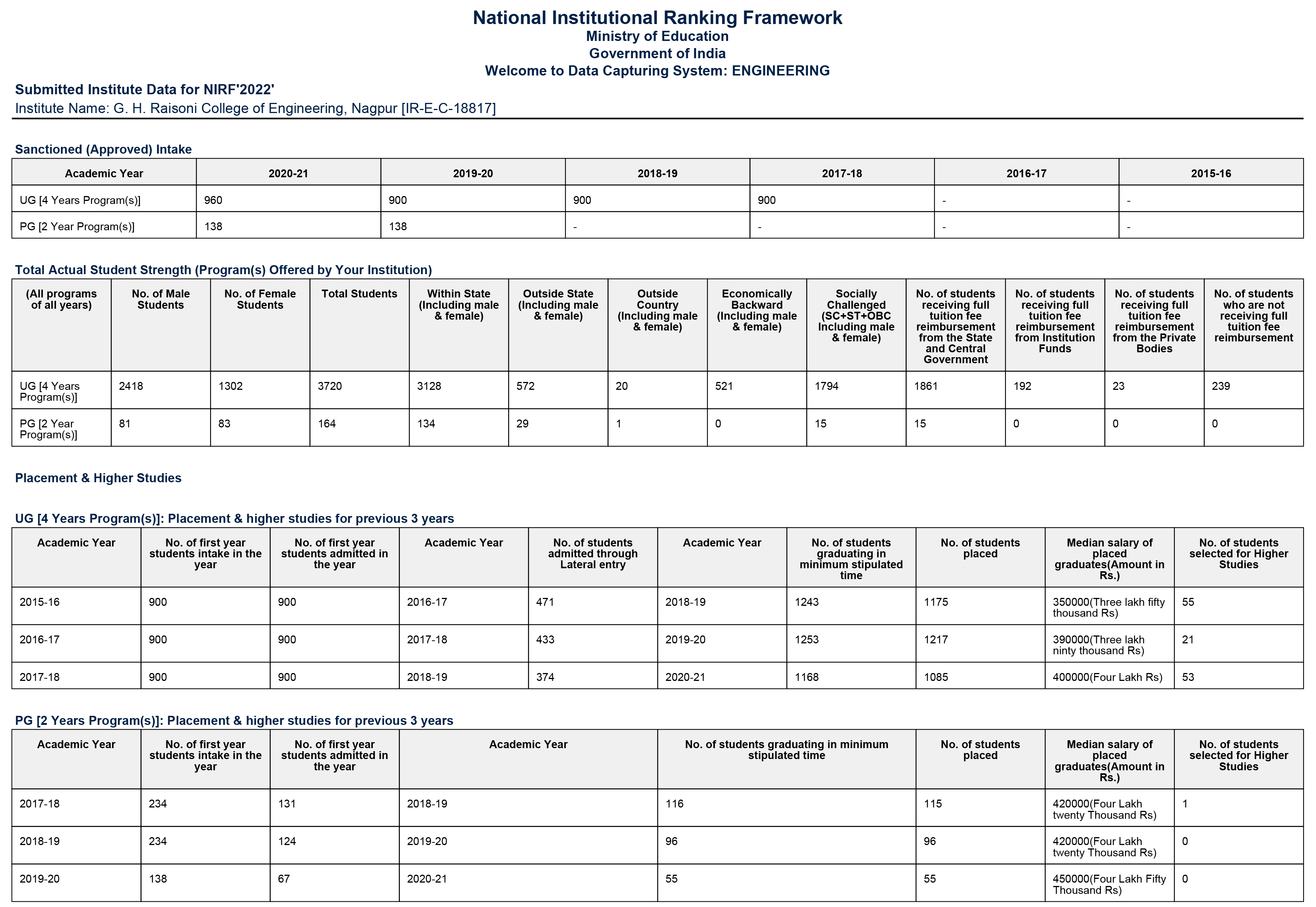 NIRF-2021