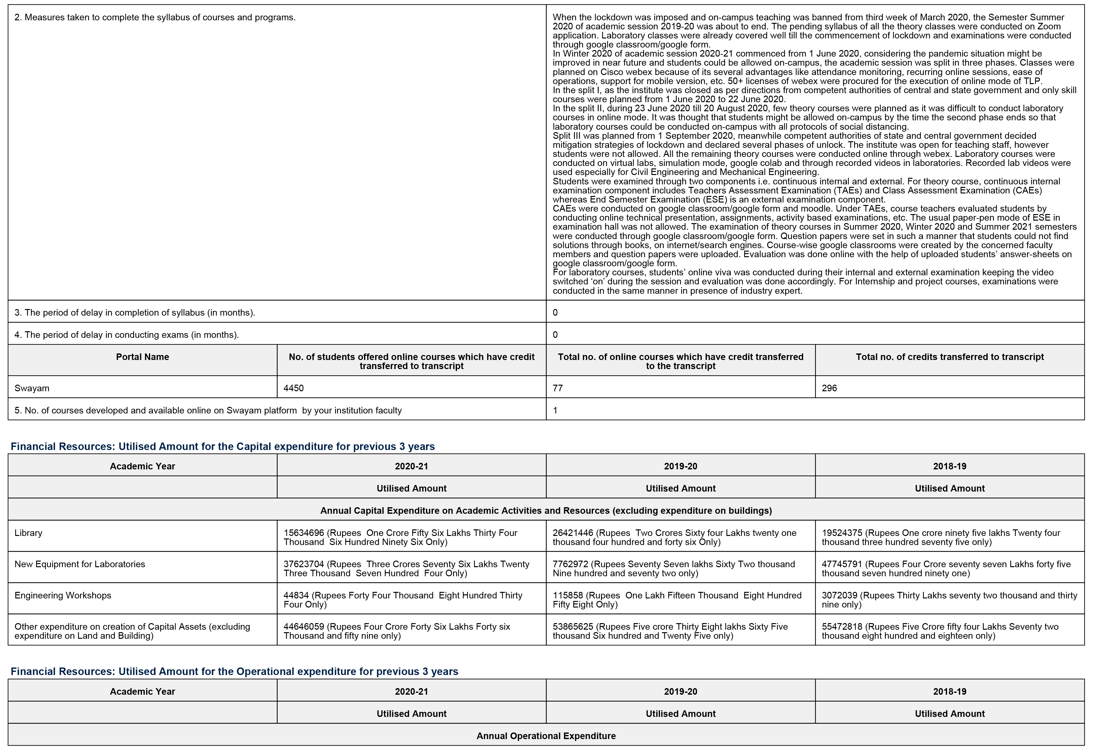 NIRF-2021