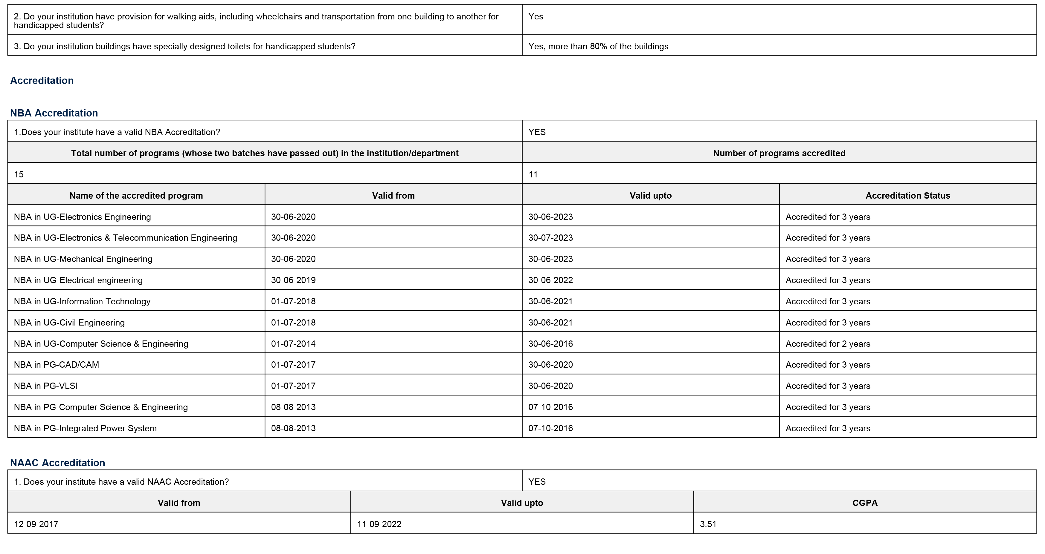 NIRF-2021